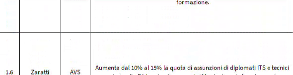 Analisi